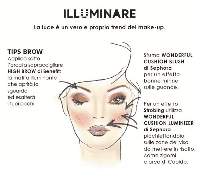 Sephora e la.....“Sopracciglia mania”!