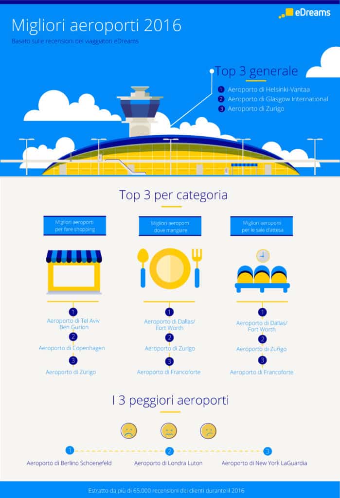 Birre Artigianali? Al Beercode, il locale più cool dell'Aeroporto di Fiumicino 5